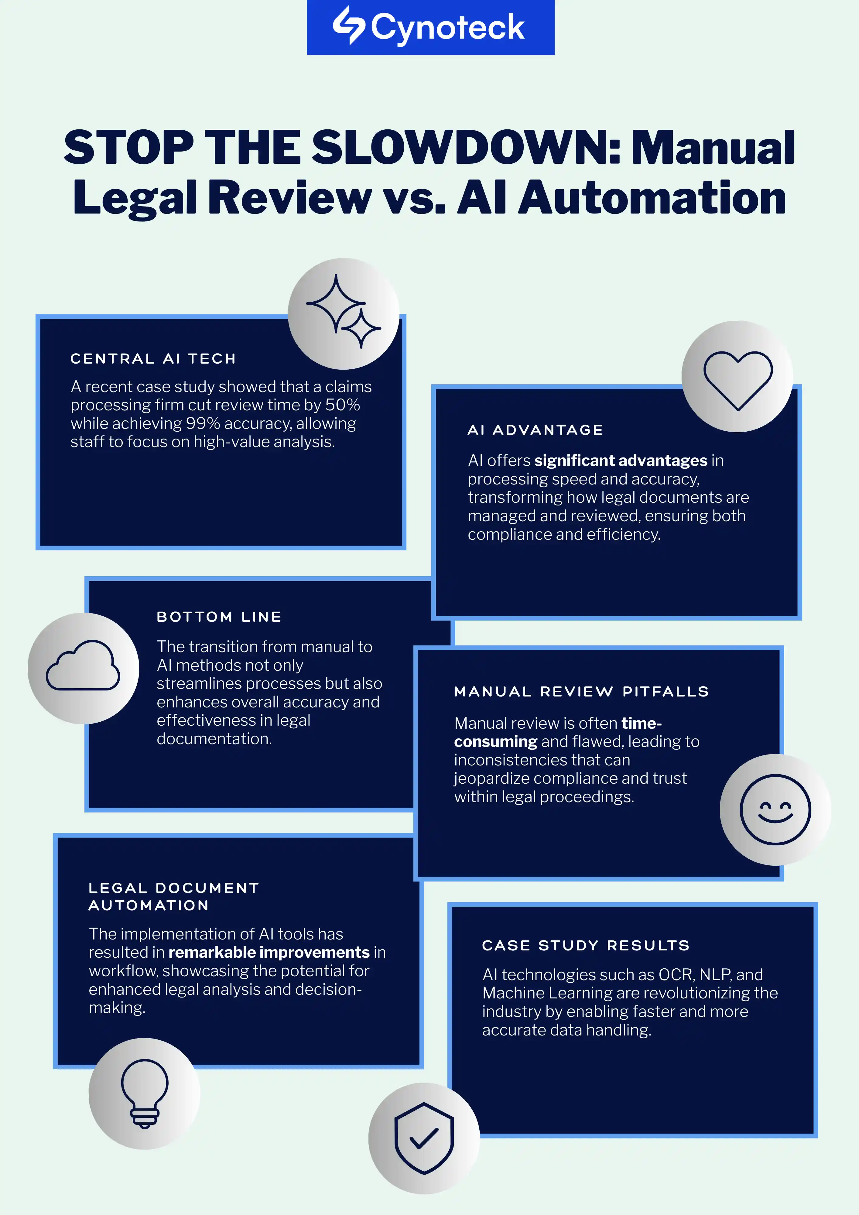 AI-Powered Legal Document Automation: Faster, Smarter, and More ...