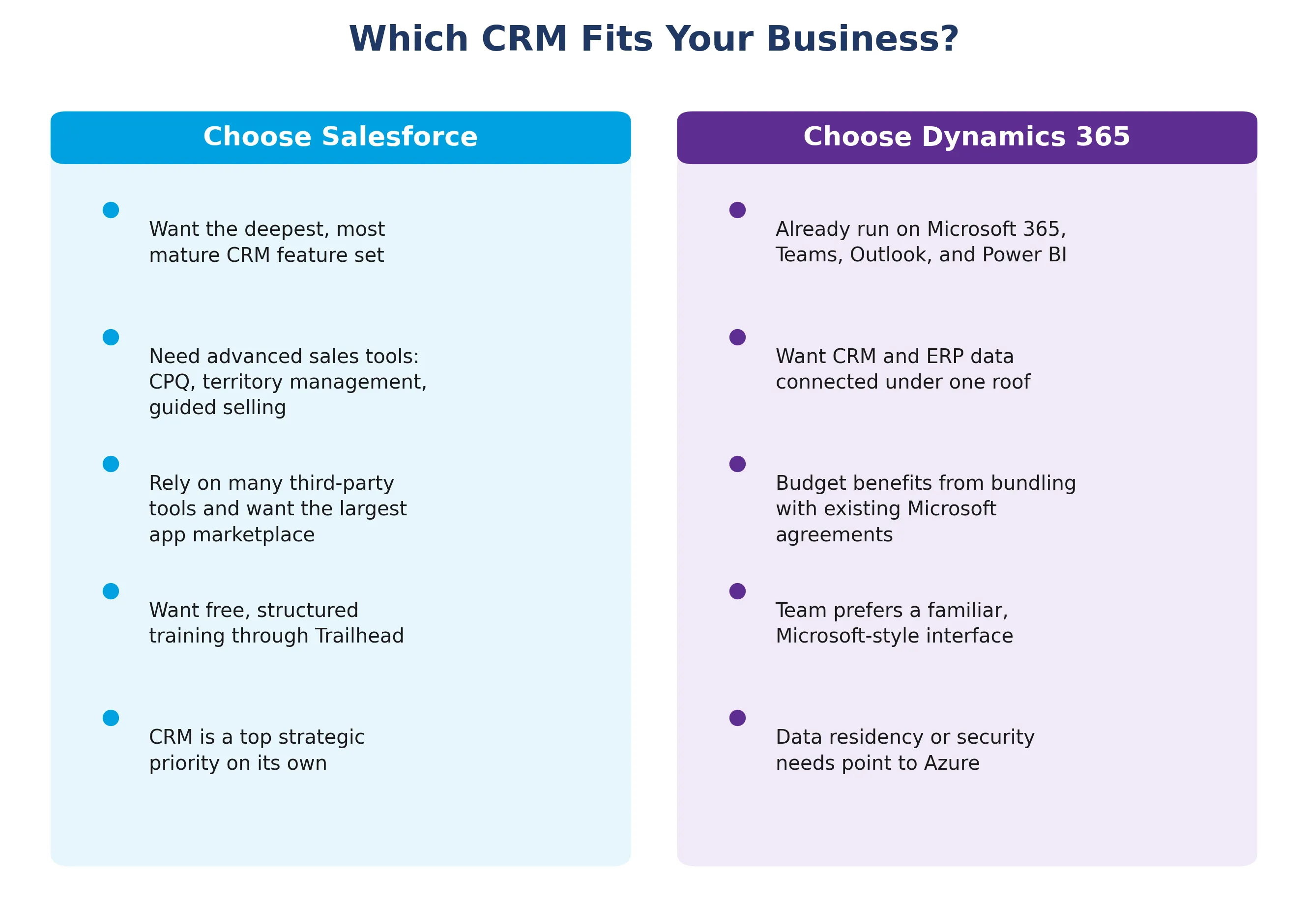 Salesforce vs Microsoft Dynamics 365 CRM Decision Guide