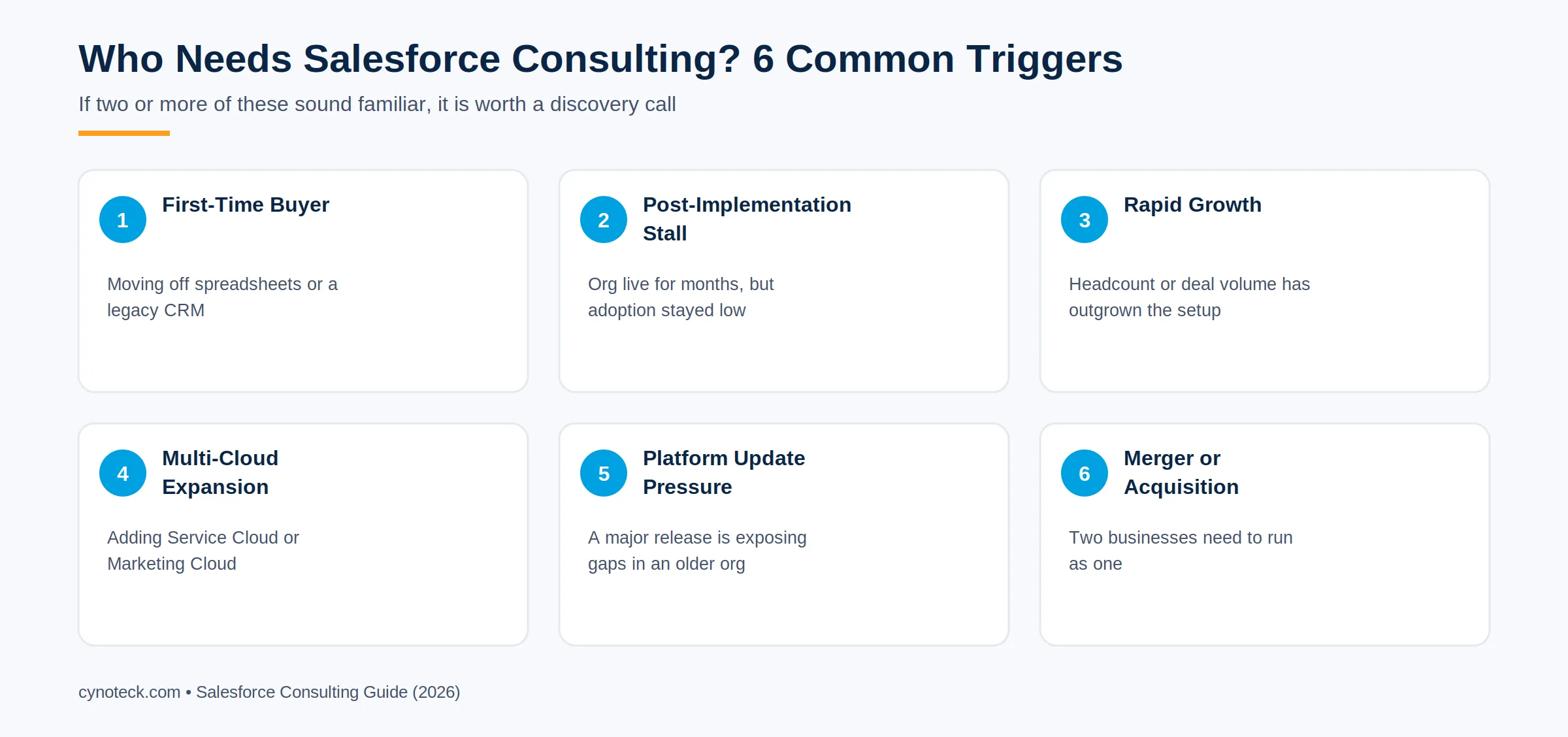 Six signs your business needs Salesforce consulting
