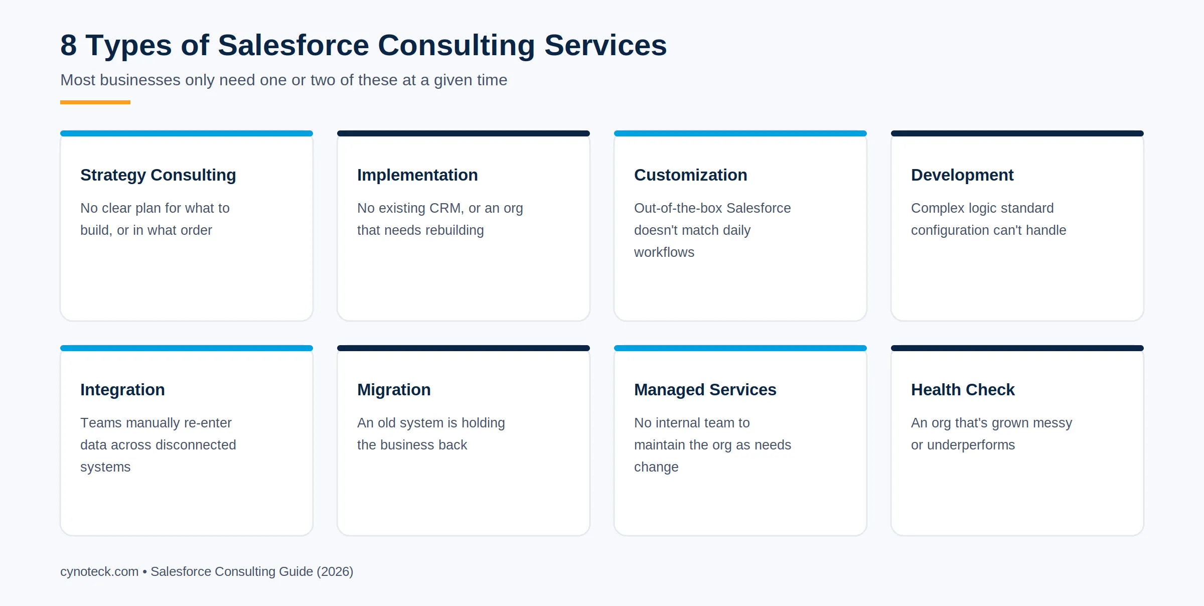 8 types of Salesforce consulting services explained