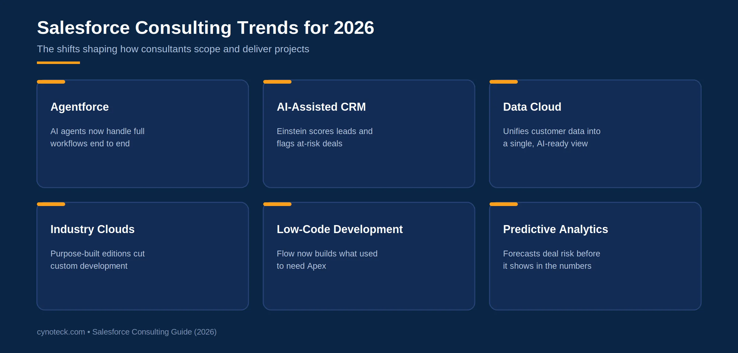 Salesforce consulting trends for 2026 including Agentforce