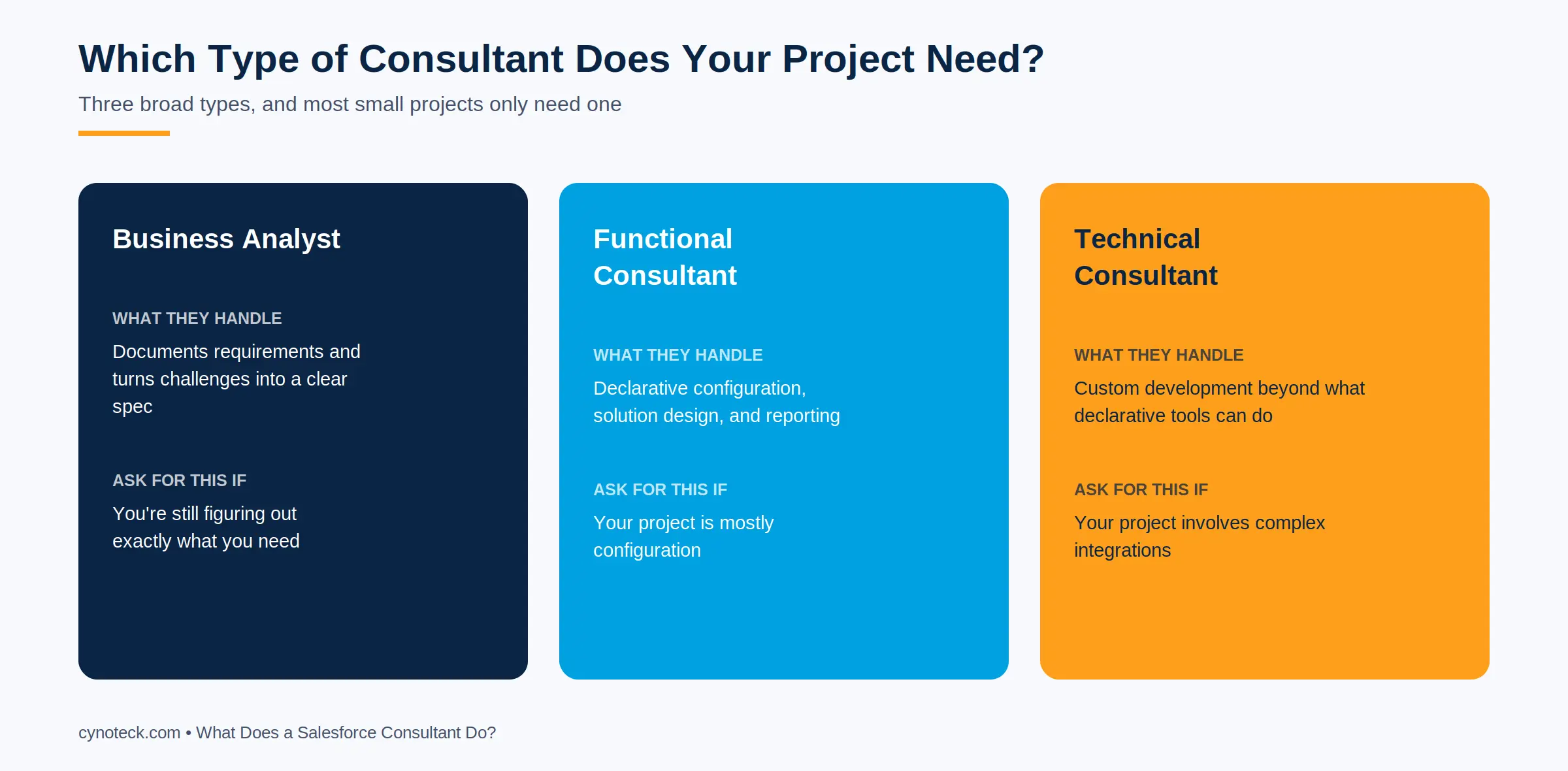 Business Analyst vs Functional vs Technical Salesforce consultant comparison
