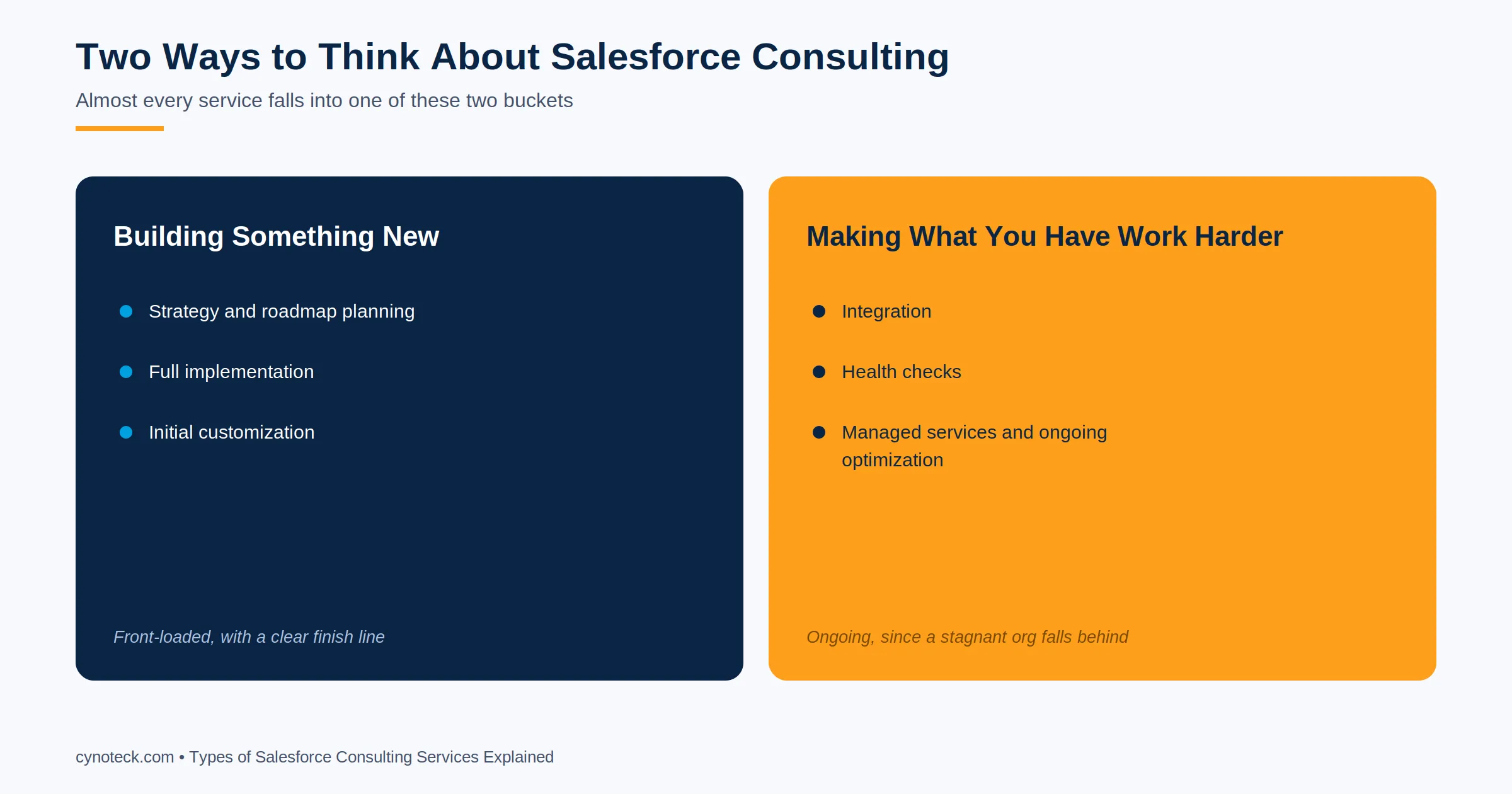 Two types of Salesforce consulting services: building new vs optimizing existing setups