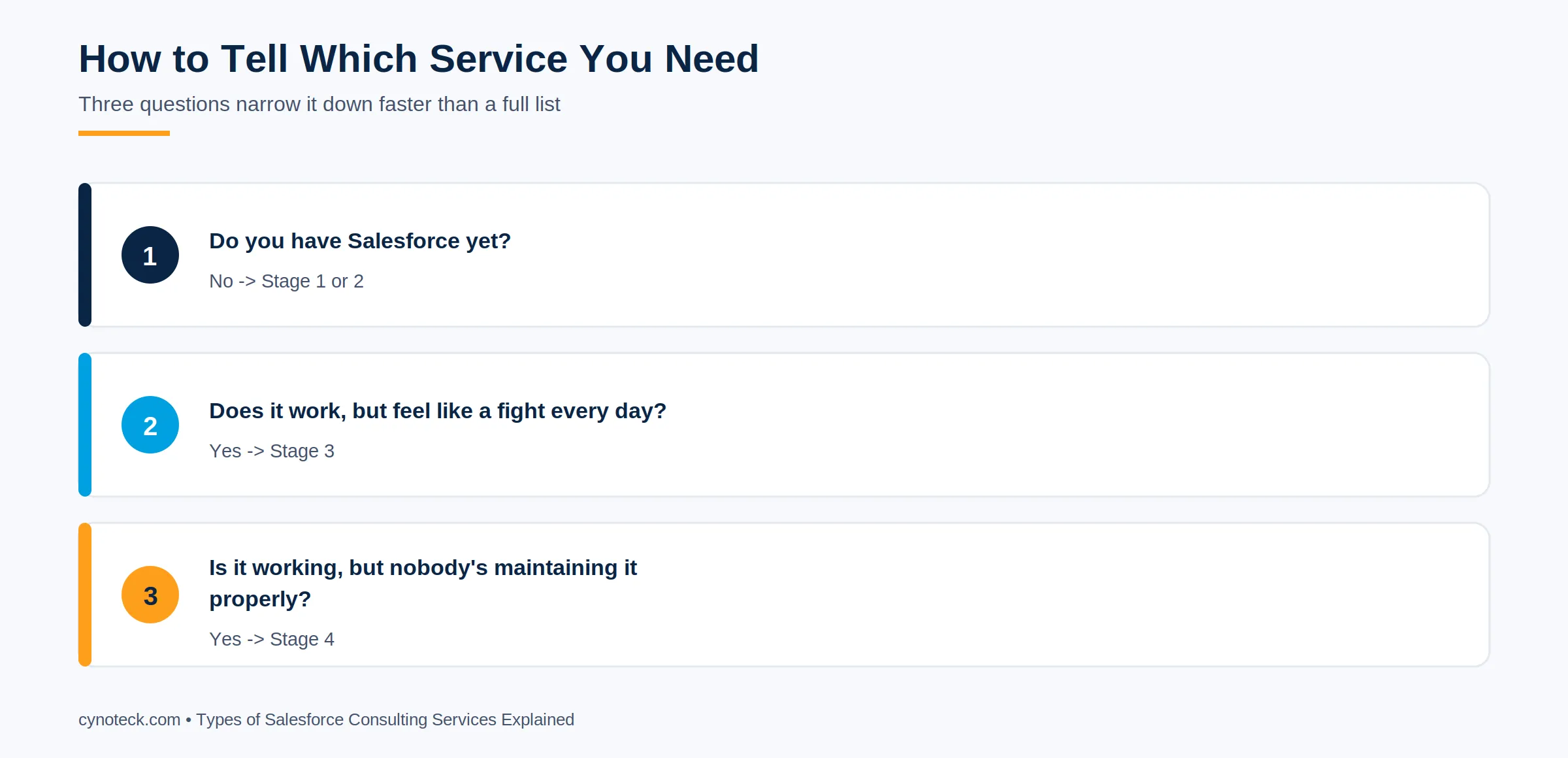 3 questions to identify which Salesforce consulting service you need
