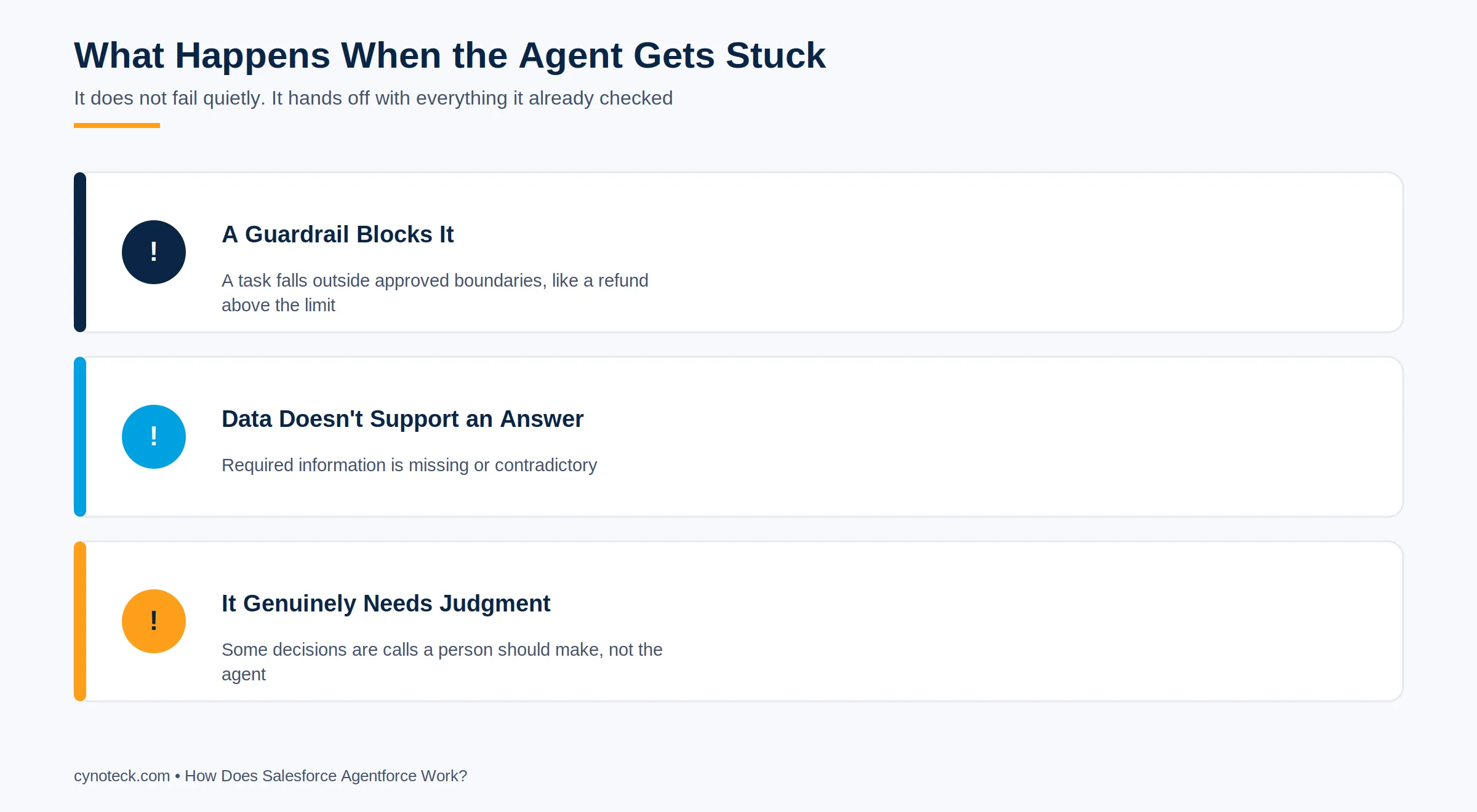 3 reasons a Salesforce Agentforce agent escalates to a human