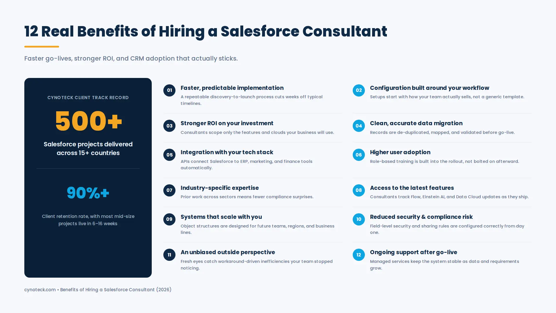 12 benefits of hiring a Salesforce consultant, including faster implementation and higher ROI