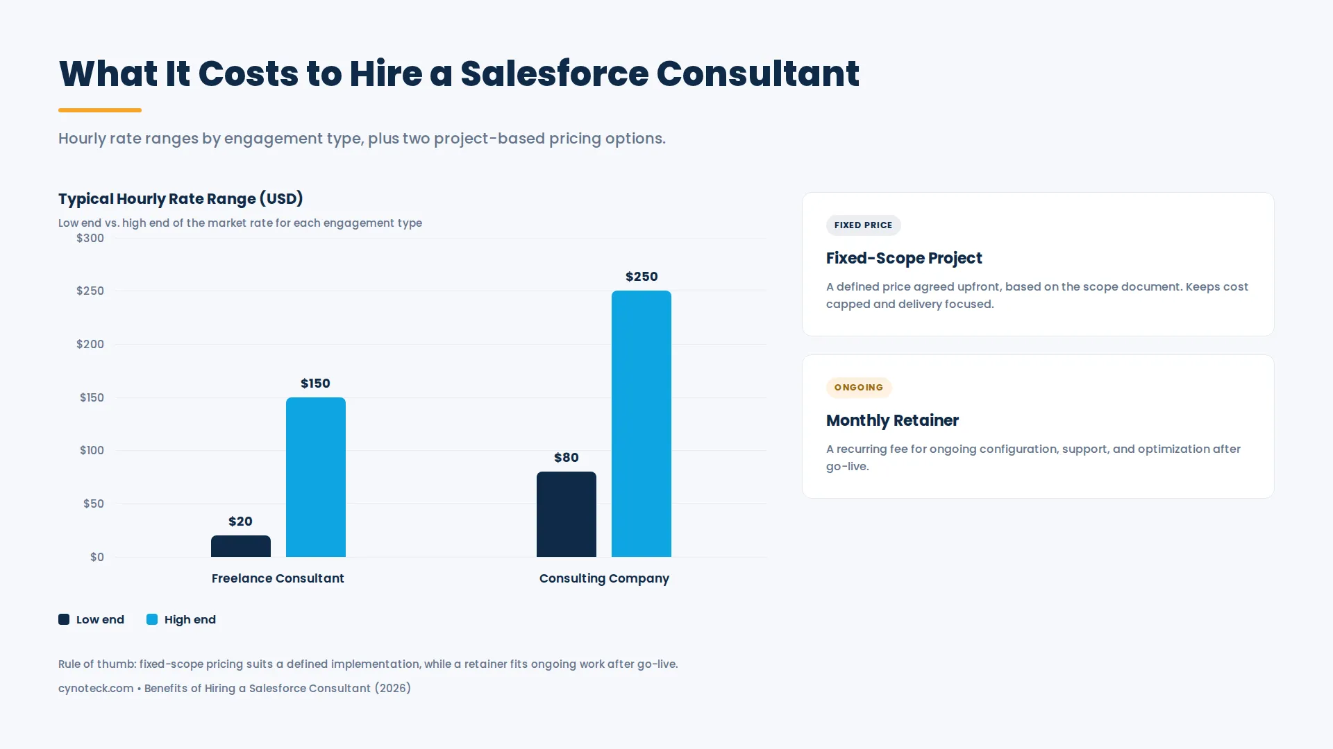 Salesforce consultant cost chart showing hourly rates for freelancers vs consulting companies