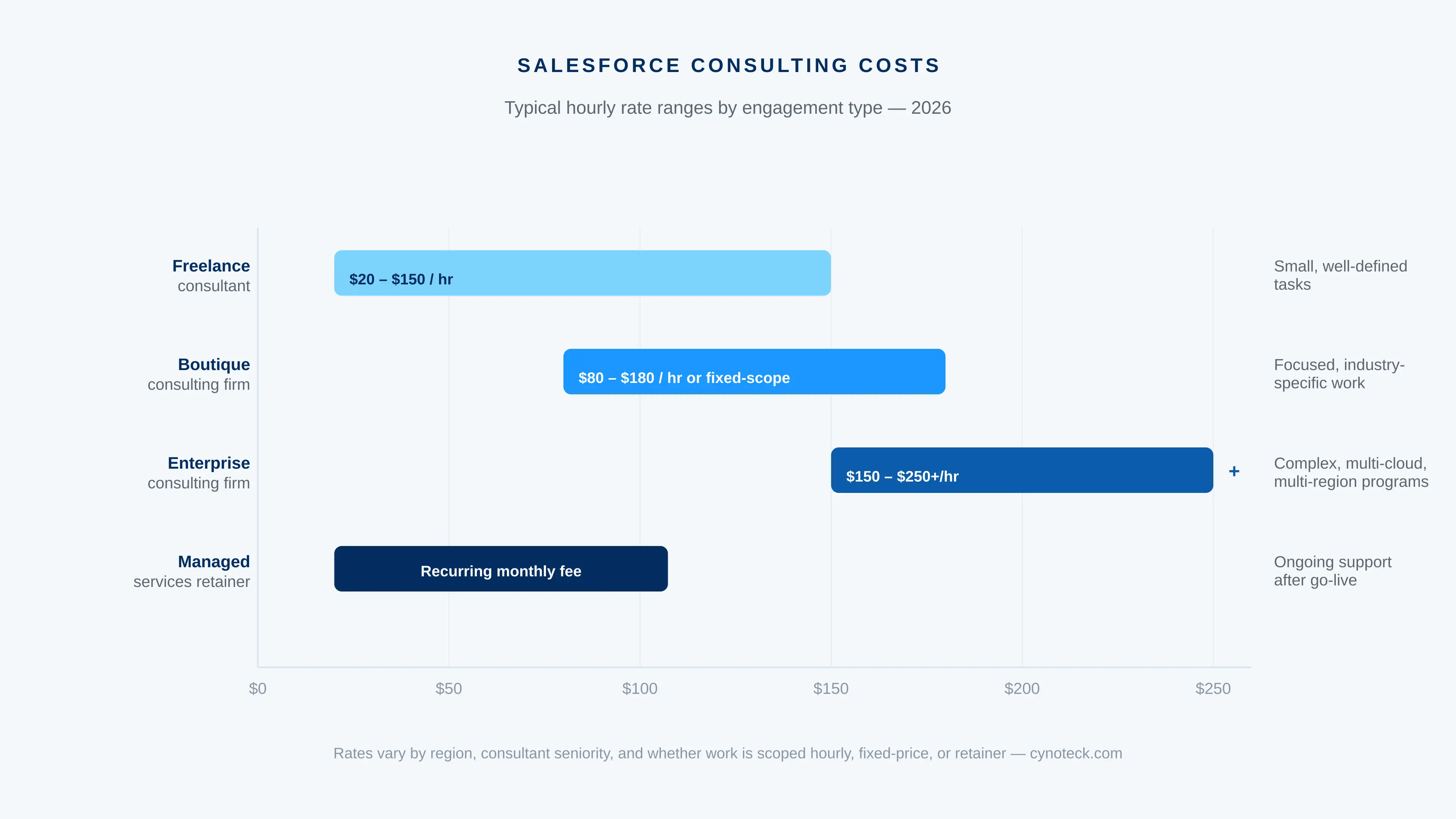 Salesforce consulting pricing and cost