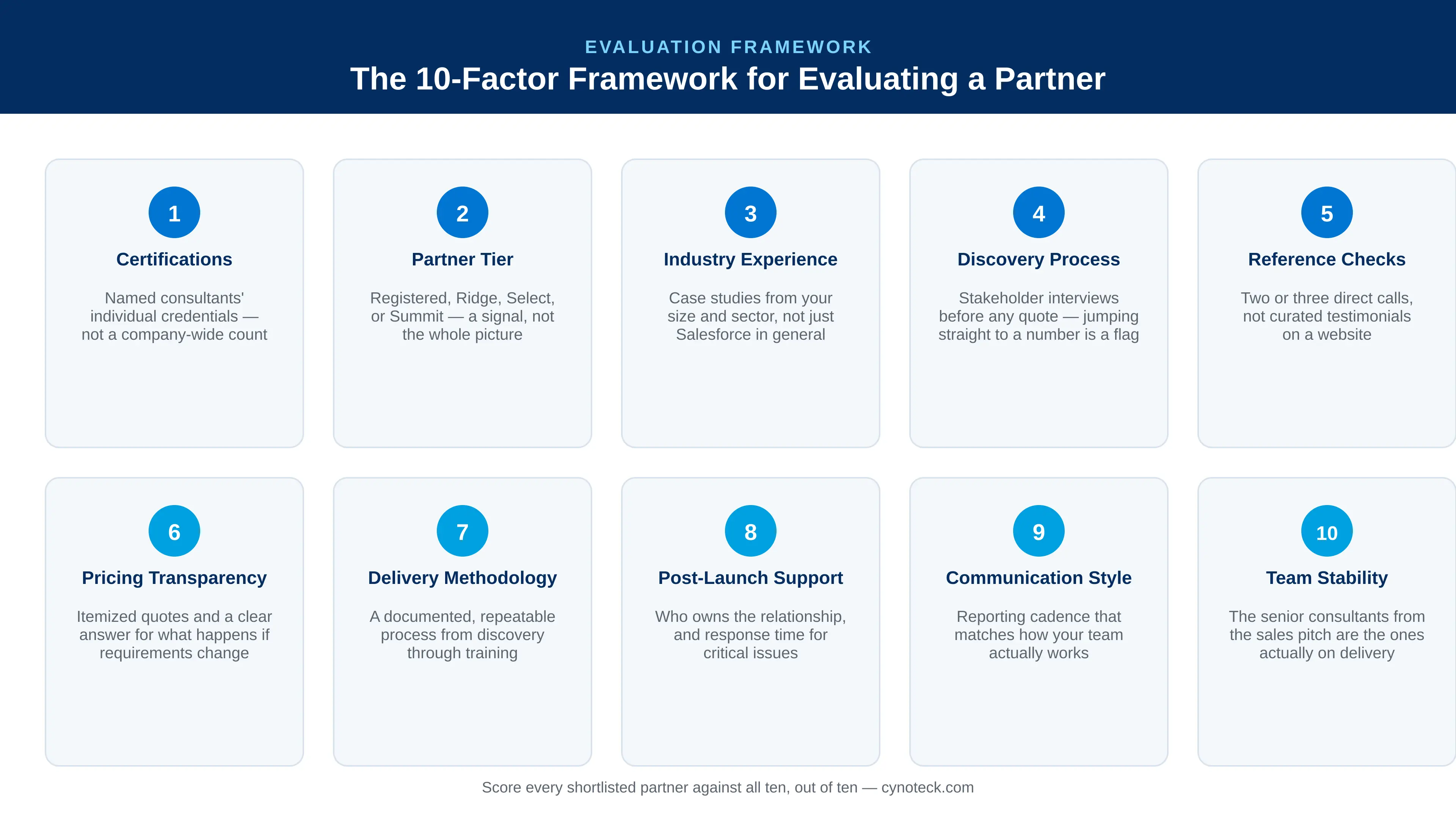 Evaluation Framework