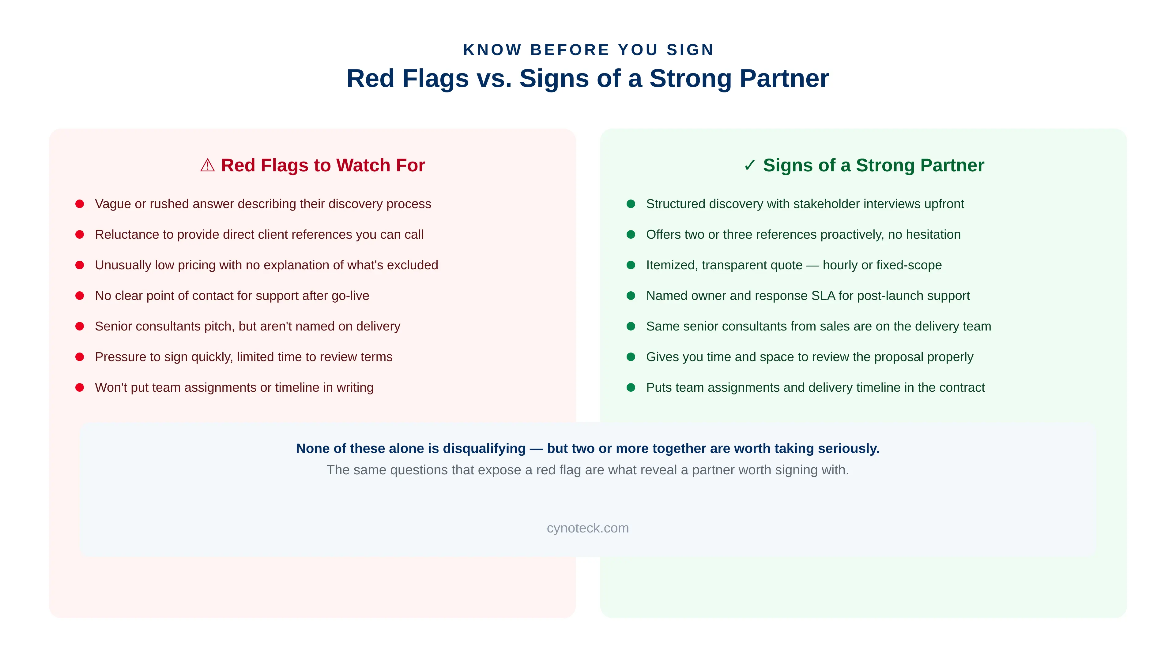 Salesforce consulting partner selection Red Flags vs Strong signs