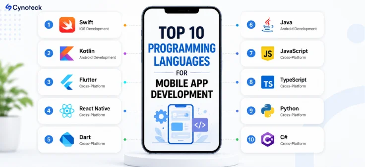 Top Programming Languages for mobile app development