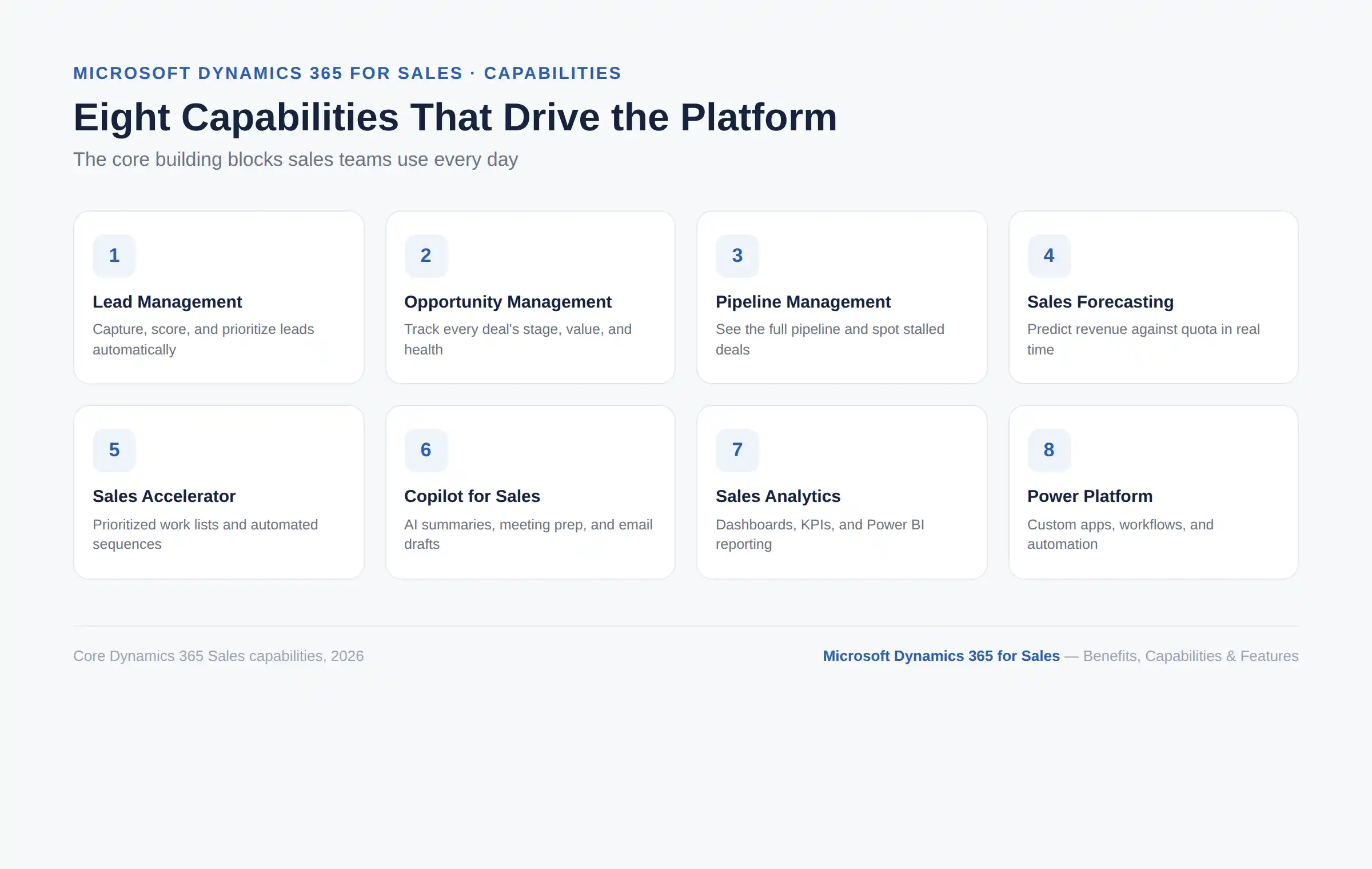 Key capabilities of Microsoft Dynamics 365 for Sales CRM