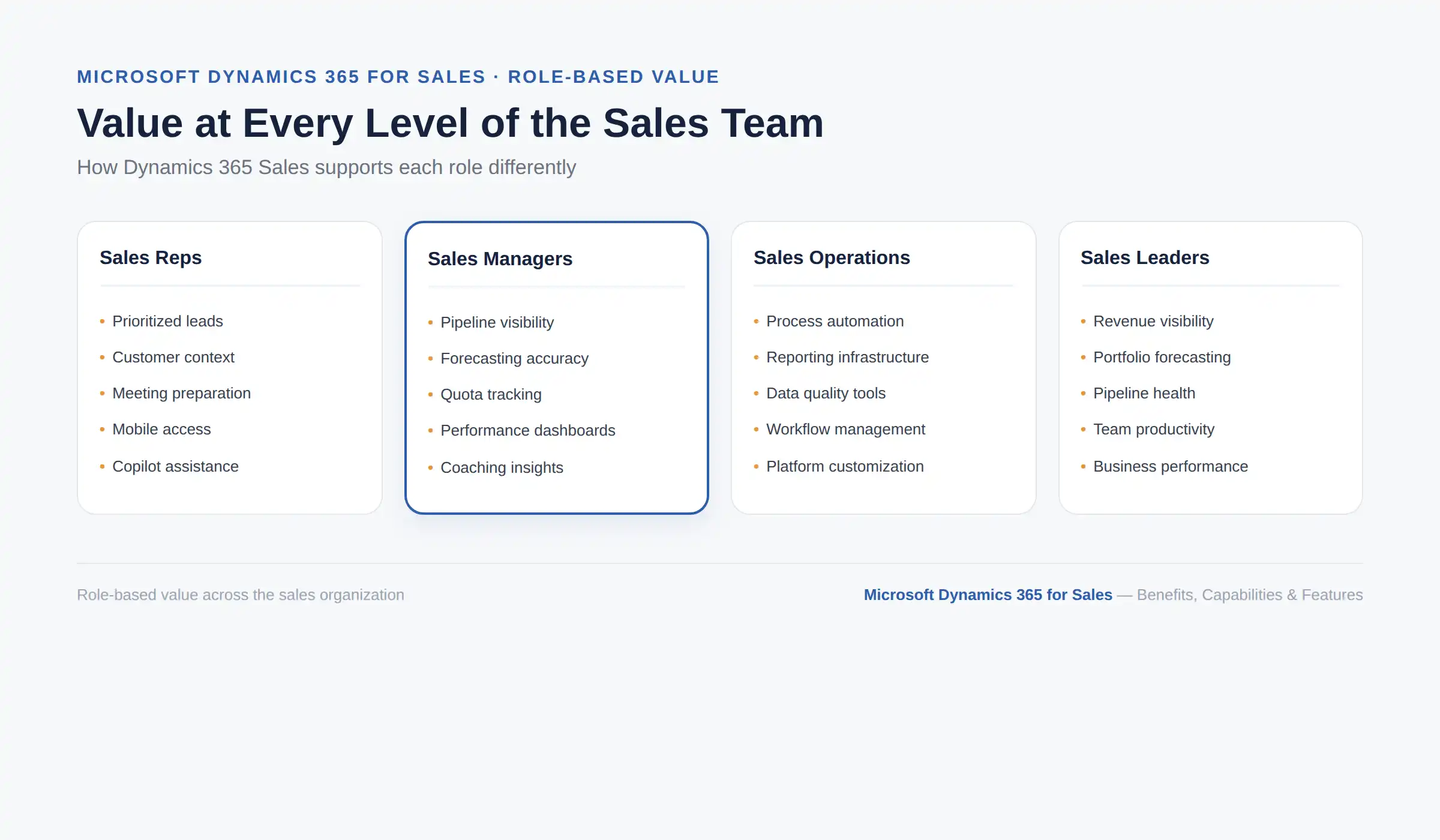 Microsoft Dynamics 365 for Sales benefits by sales role