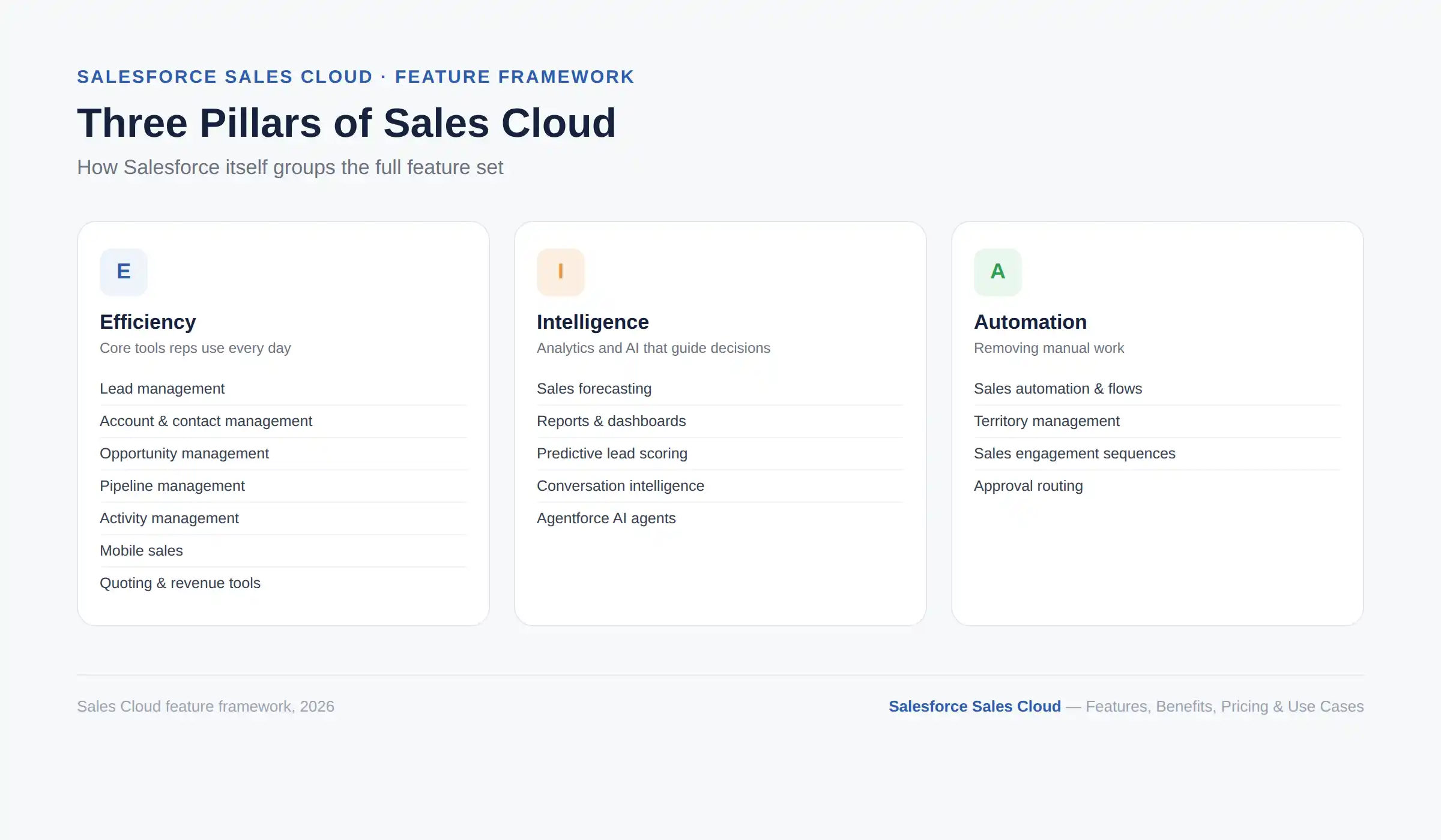 Salesforce Sales Cloud features: efficiency, intelligence, automation