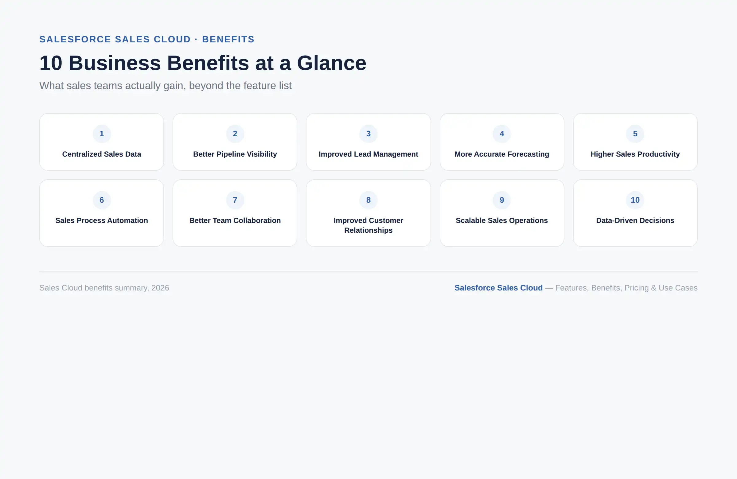Salesforce Sales Cloud benefits for sales teams