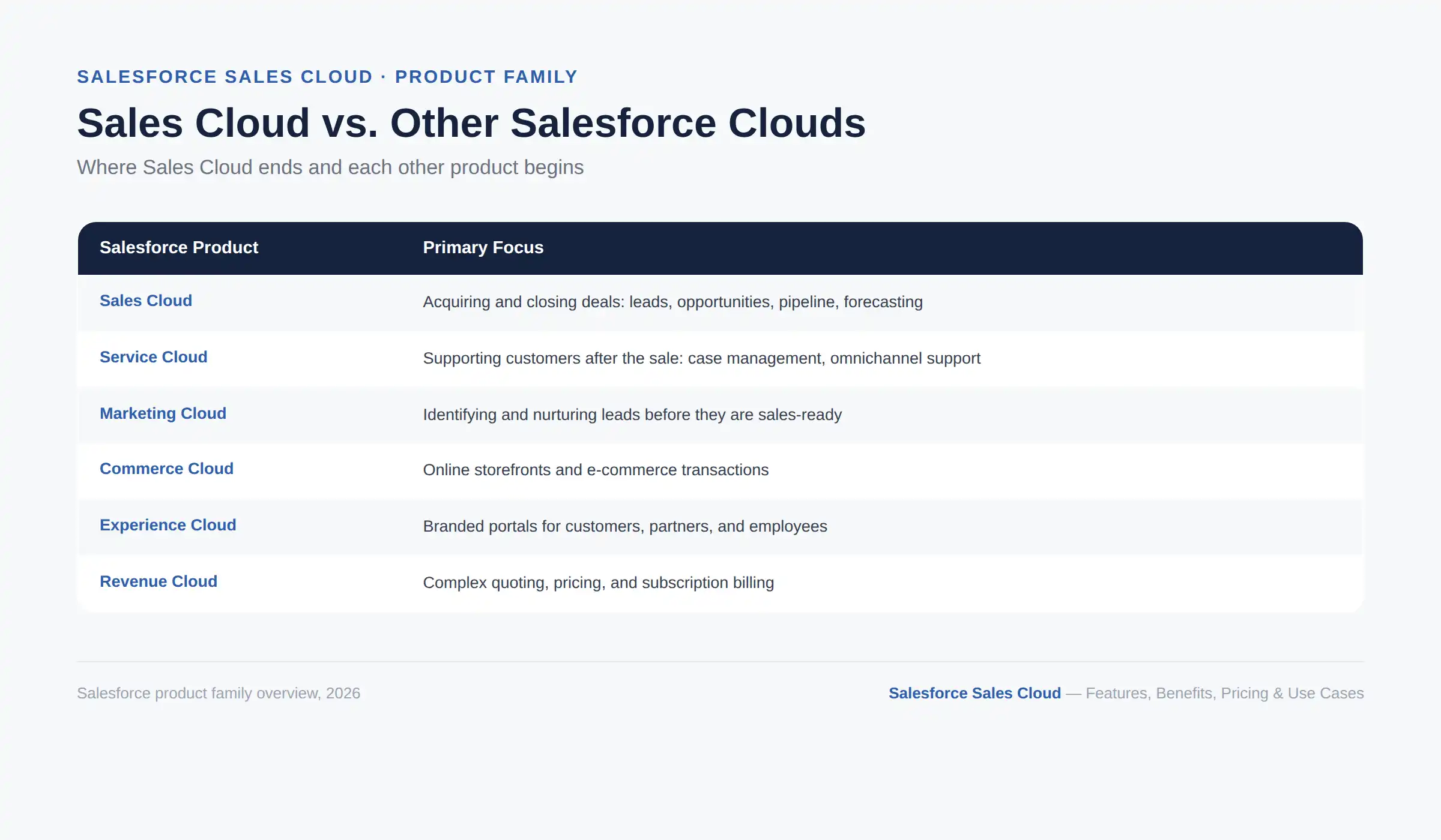 Salesforce Sales Cloud vs Service Cloud Marketing Cloud comparison
