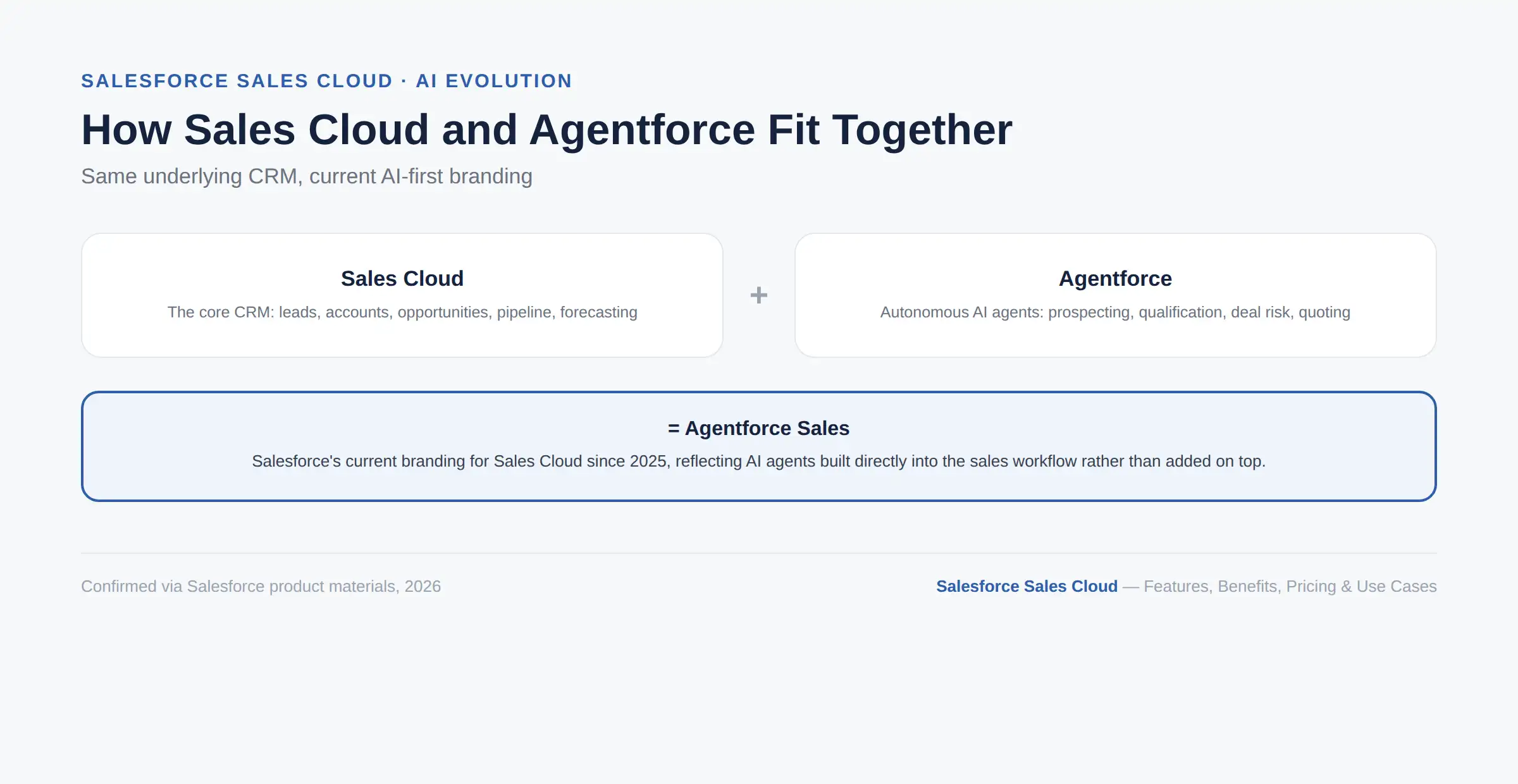 Salesforce Sales Cloud and Agentforce Sales relationship