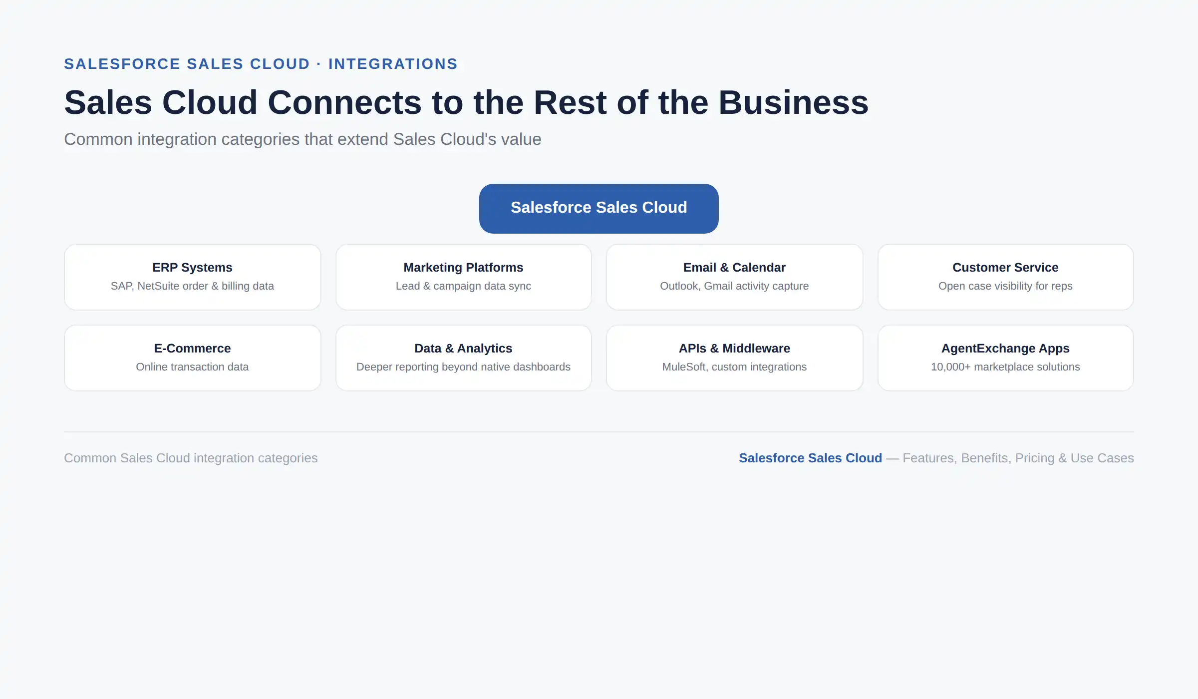 Salesforce Sales Cloud integration ecosystem