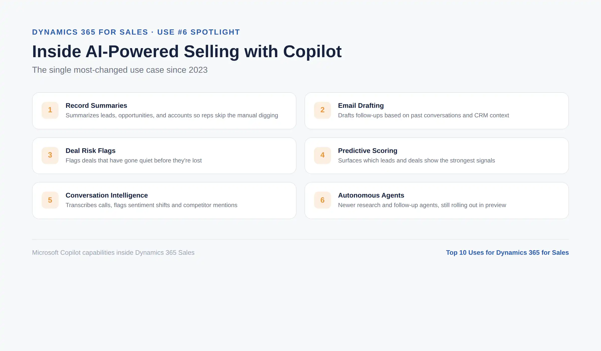 Dynamics 365 Sales Copilot AI capabilities