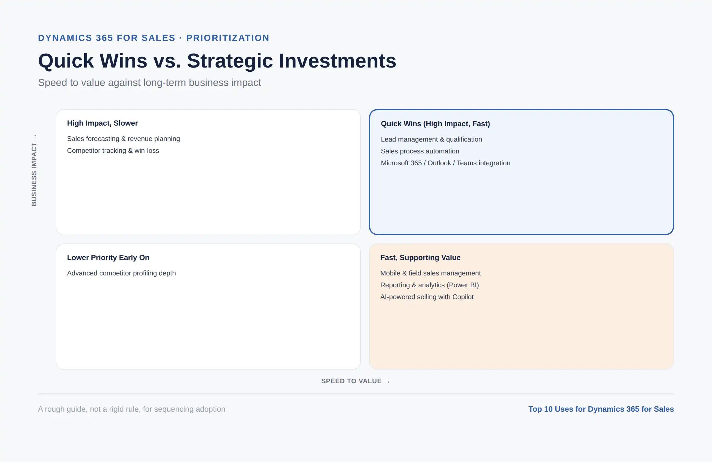 Dynamics 365 Sales quick wins vs strategic value