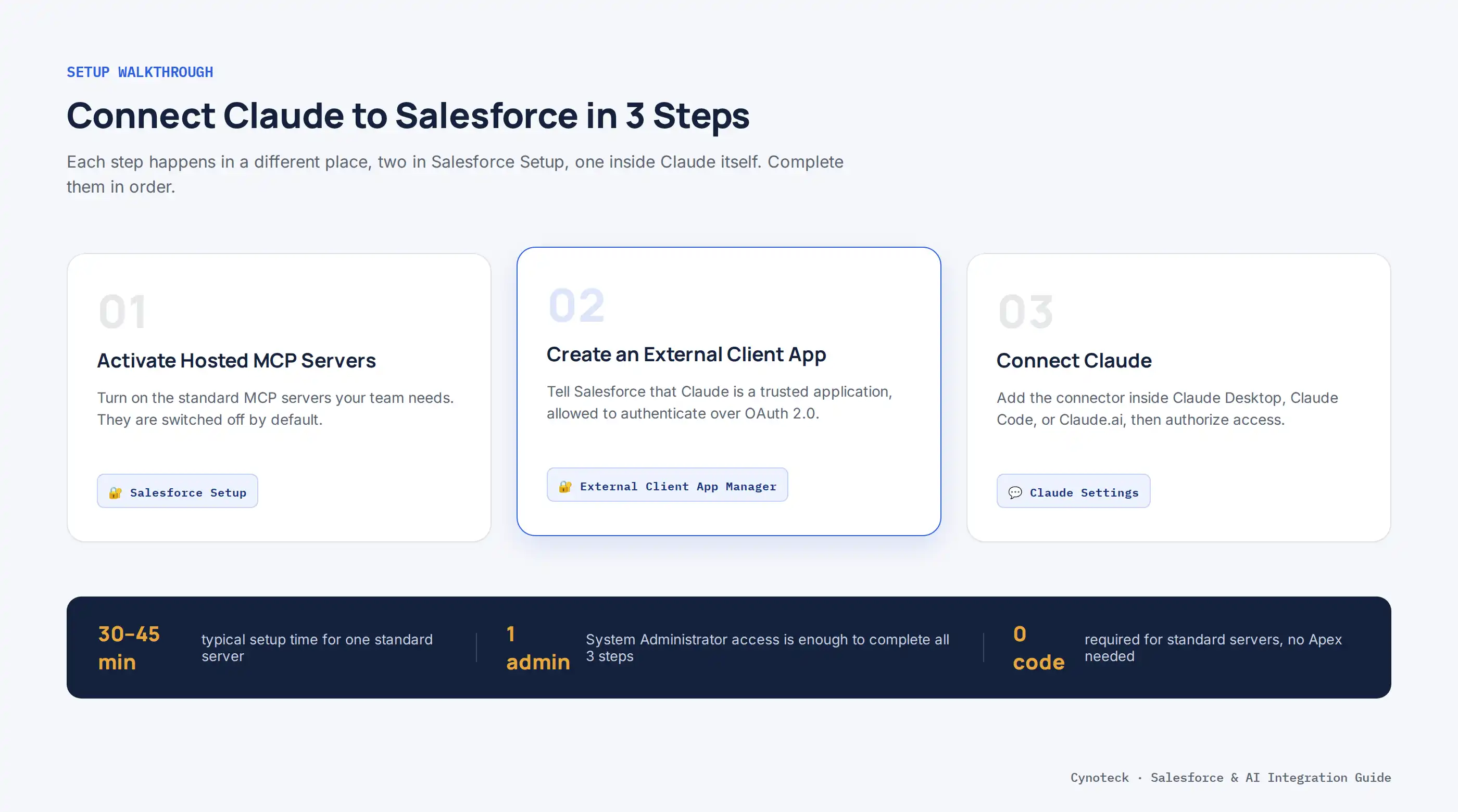 3 steps to connect Claude to Salesforce: activate MCP servers, create an External Client App, and connect Claude
