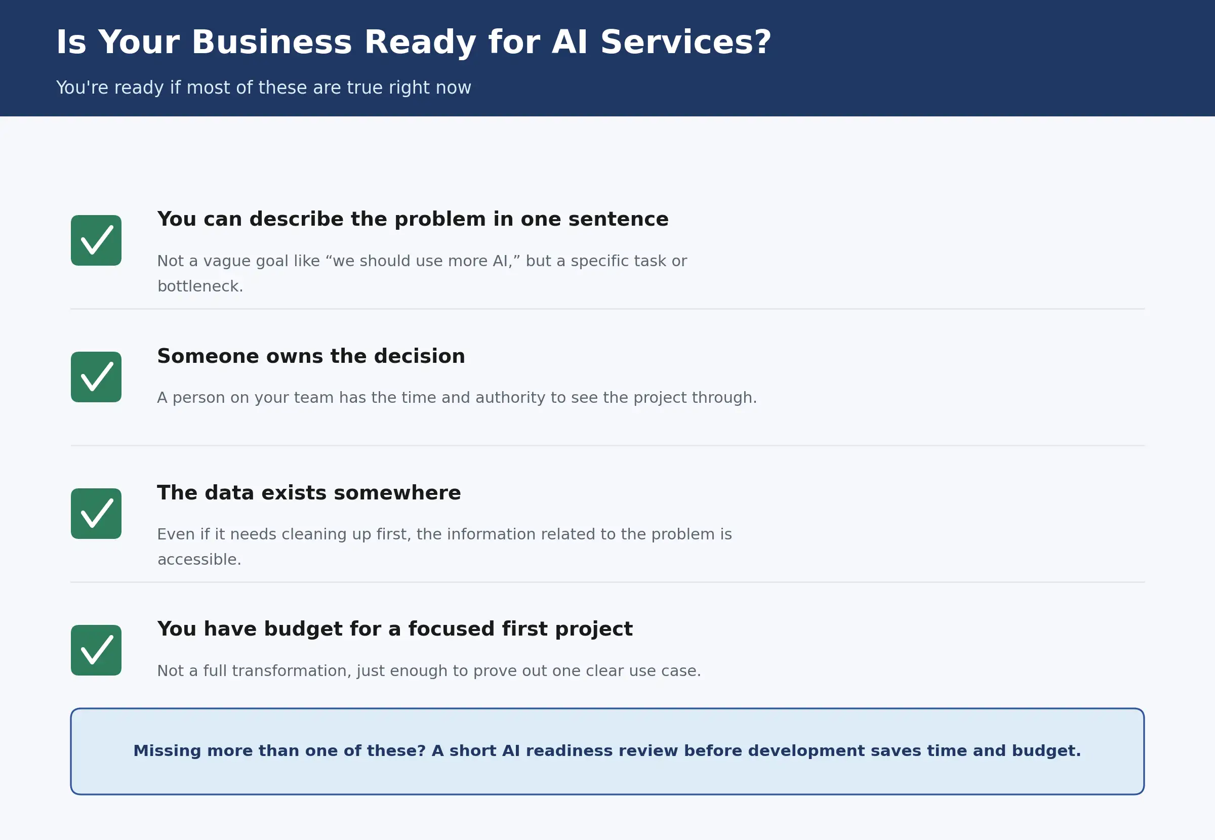 AI readiness checklist showing four signs a business is ready to invest in AI services