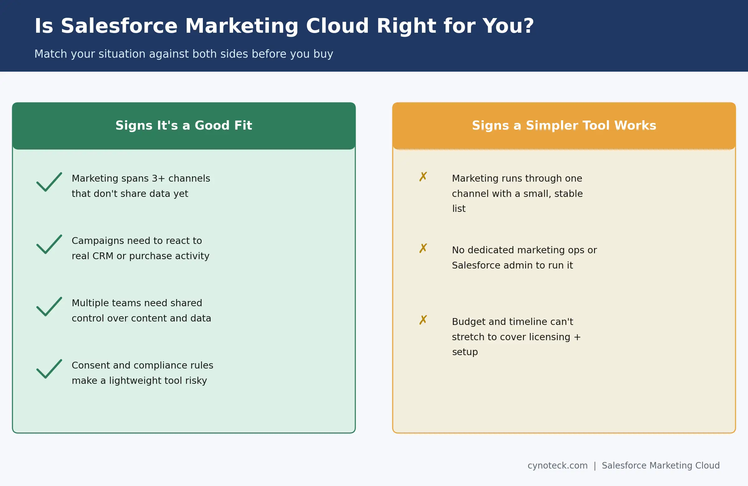 comparing signs Salesforce Marketing Cloud is a good fit versus signs a simpler tool works