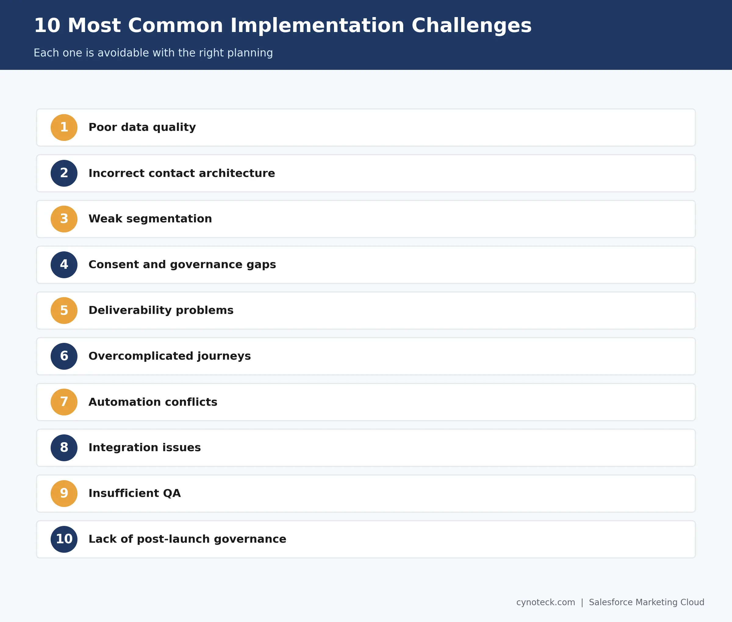 The 10 most common Salesforce Marketing Cloud implementation challenges