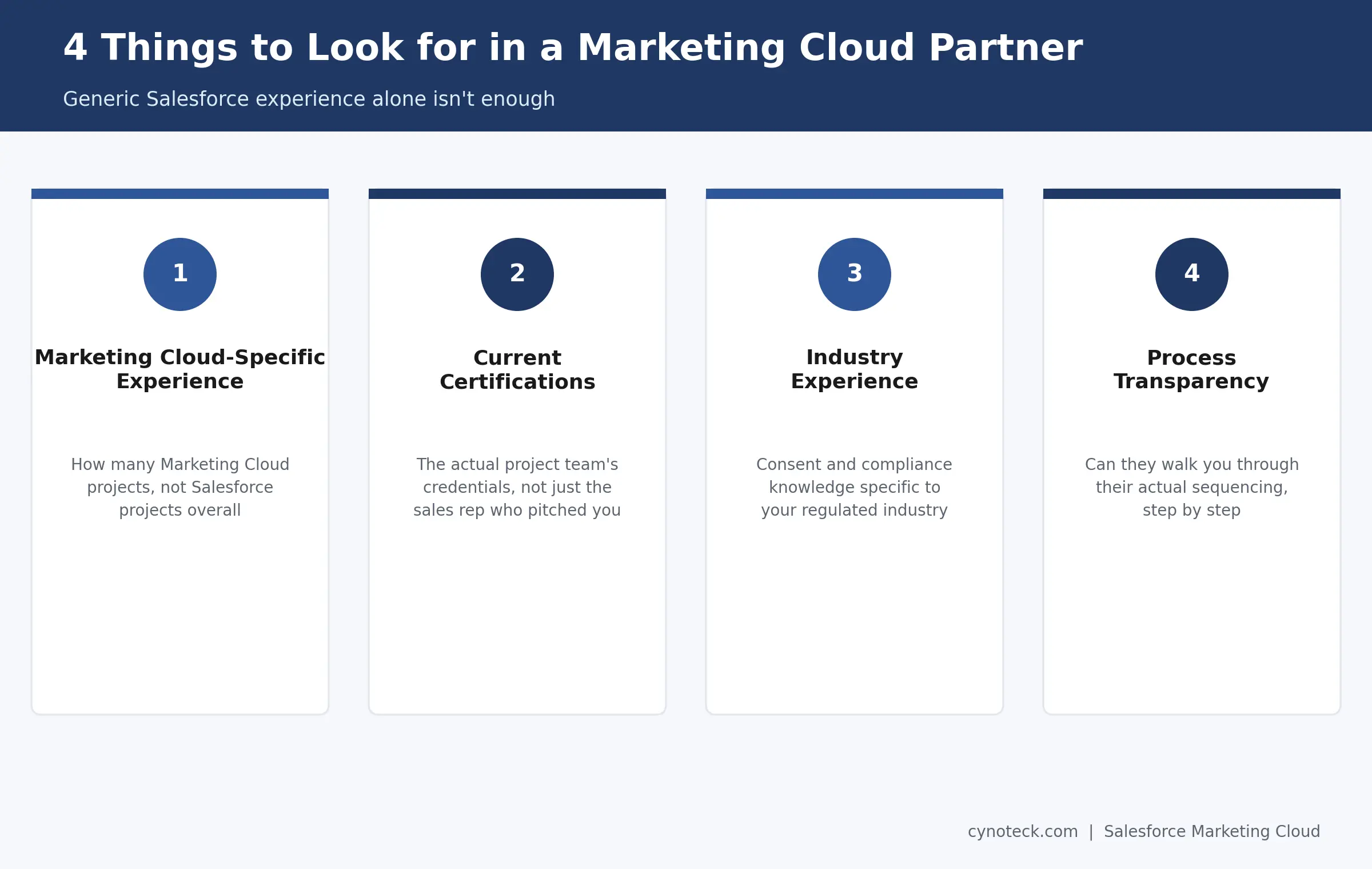 Four criteria for choosing a Salesforce Marketing Cloud consulting partner