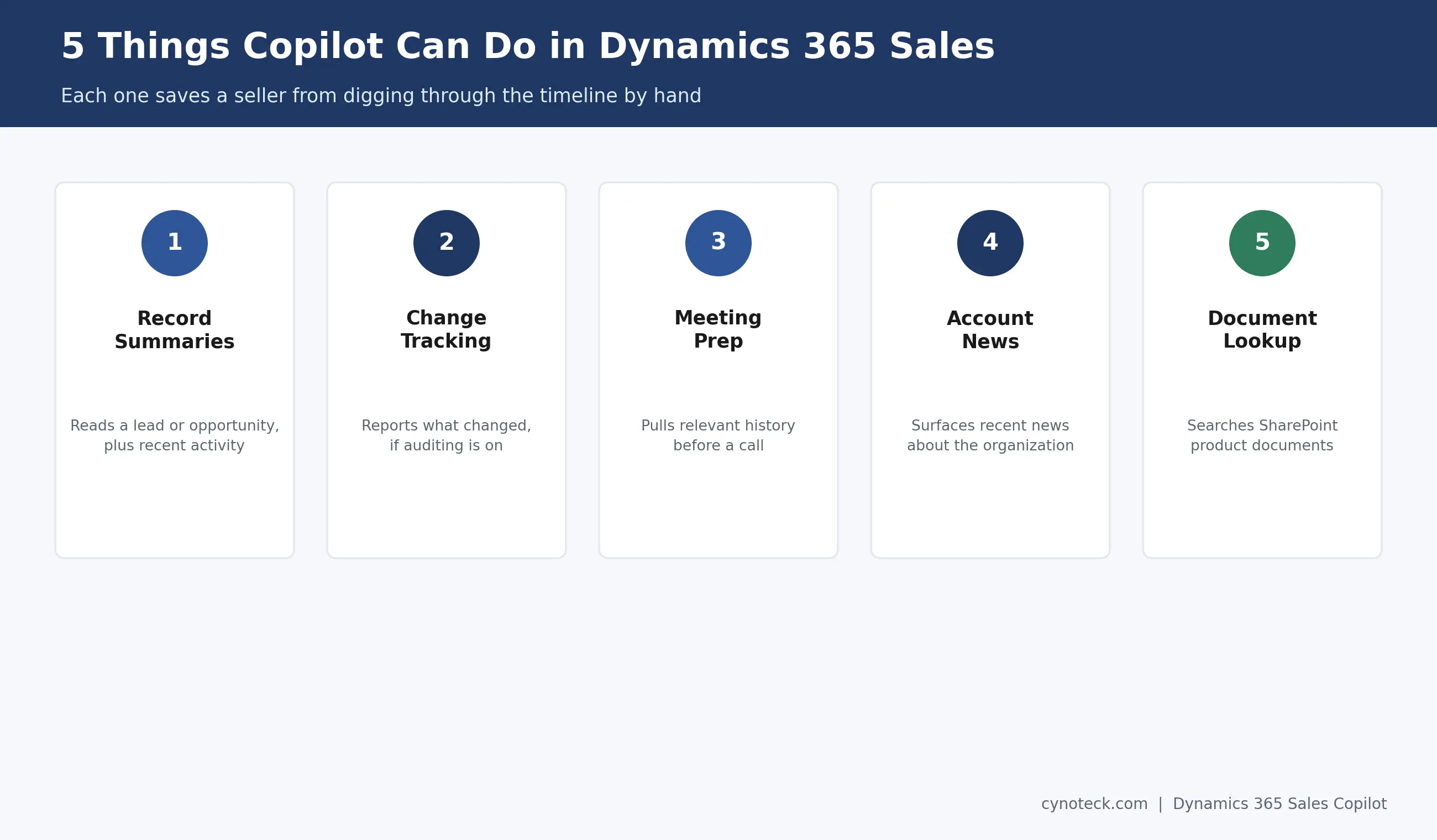 5 things Copilot in Dynamics 365 Sales can do: summaries, tracking, meeting prep, and more