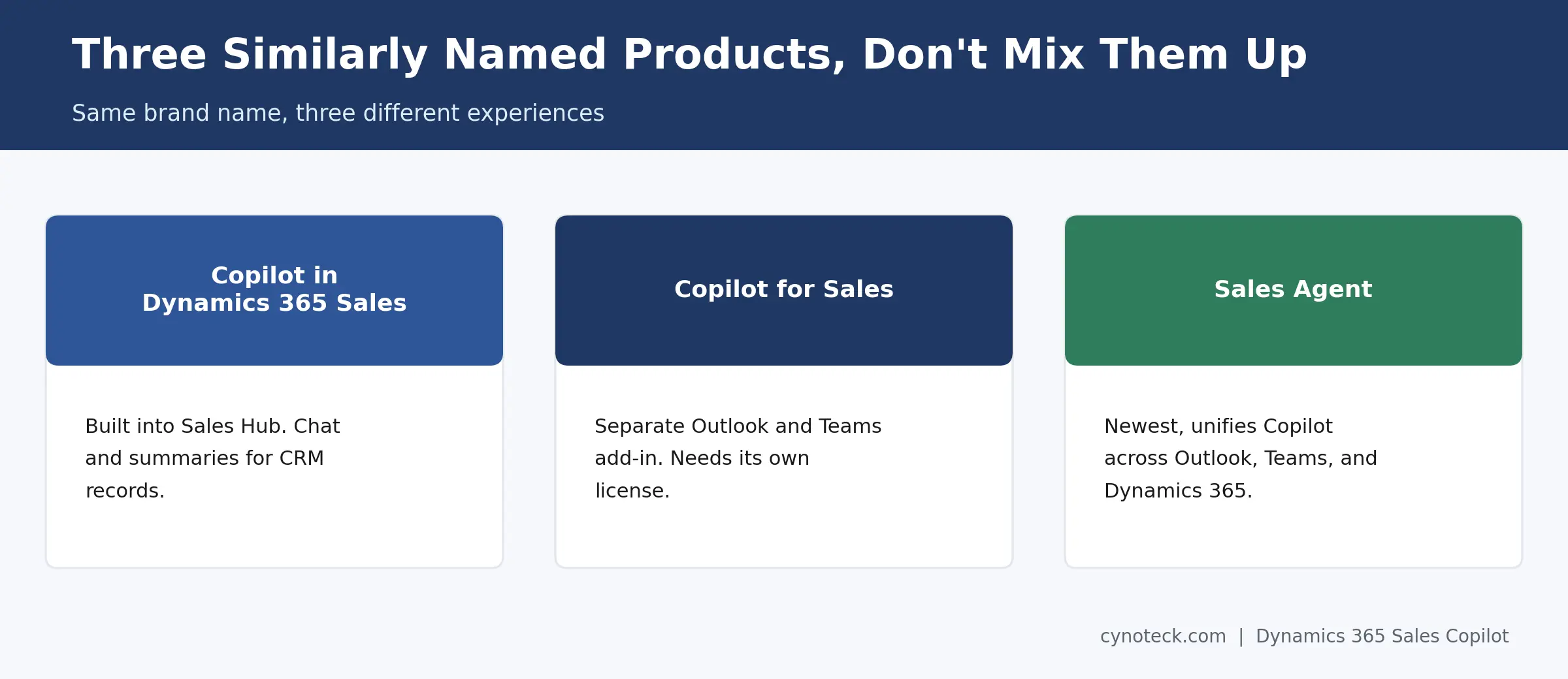 Comparison of Copilot in Dynamics 365 Sales, Copilot for Sales, and the new Sales agent