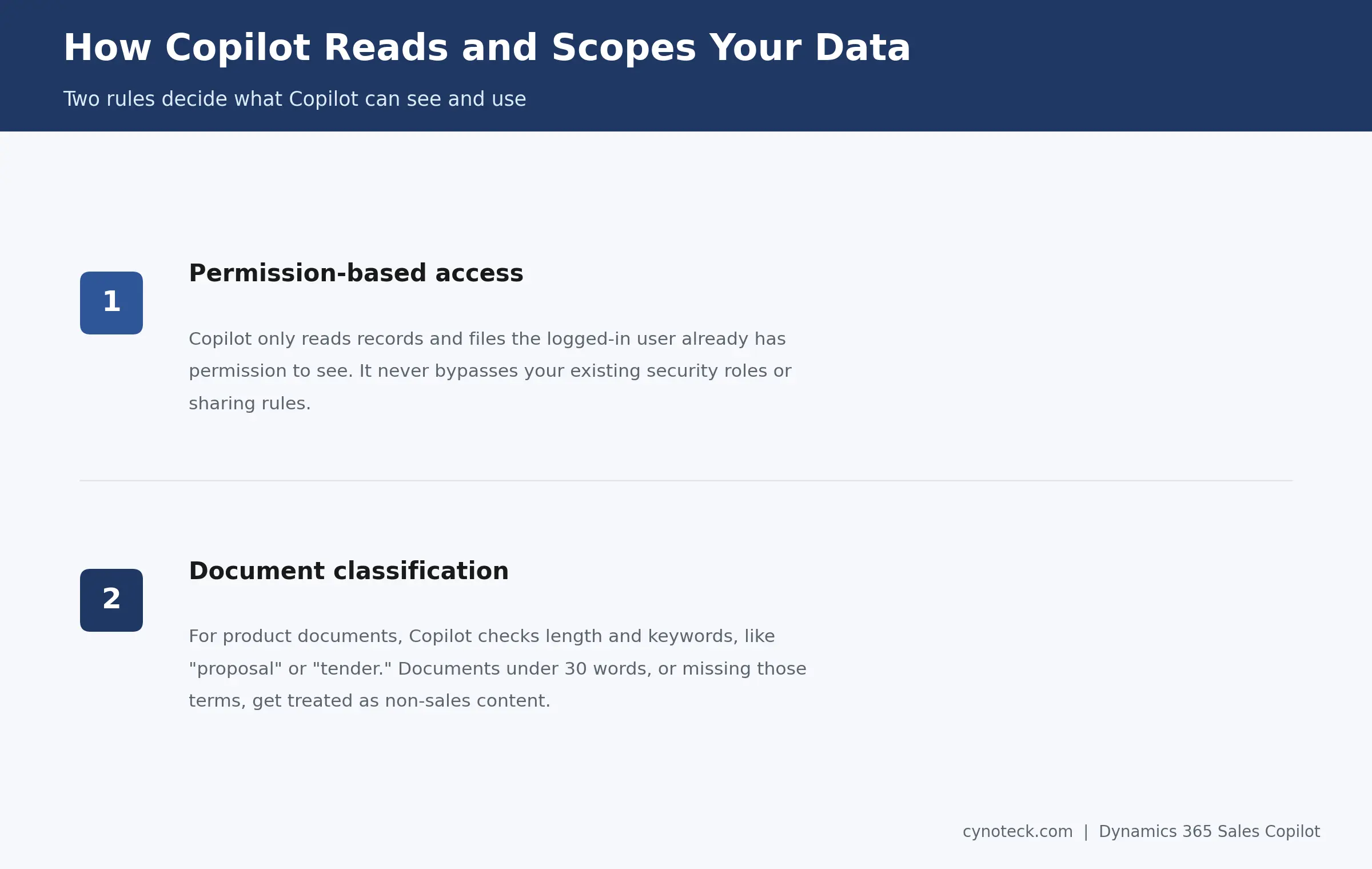 How Copilot in Dynamics 365 Sales reads and scopes user data and documents