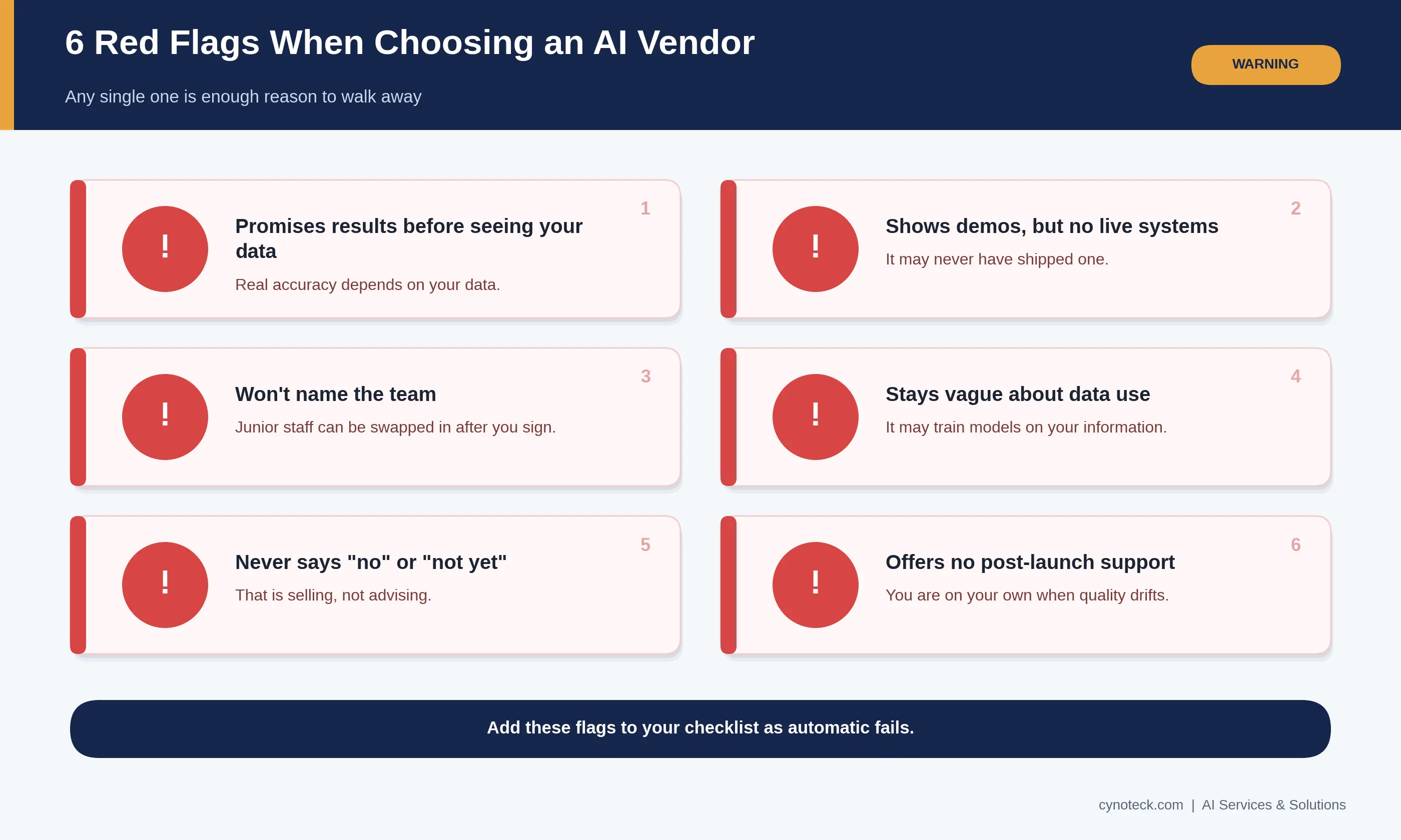 Six red flags when choosing an AI vendor, from promising results before seeing your data to offering no post-launch support