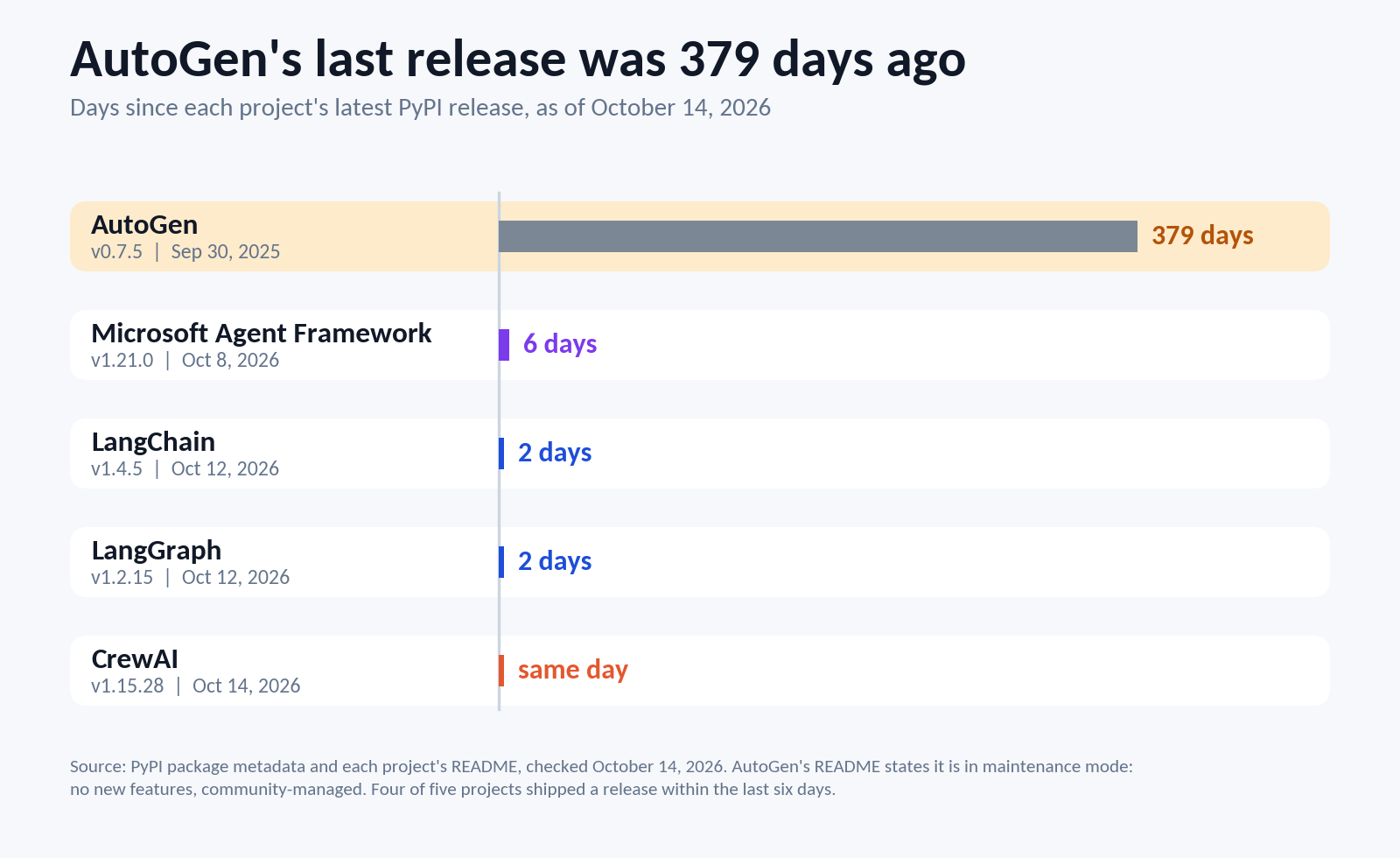 latest release date of agent frameworks